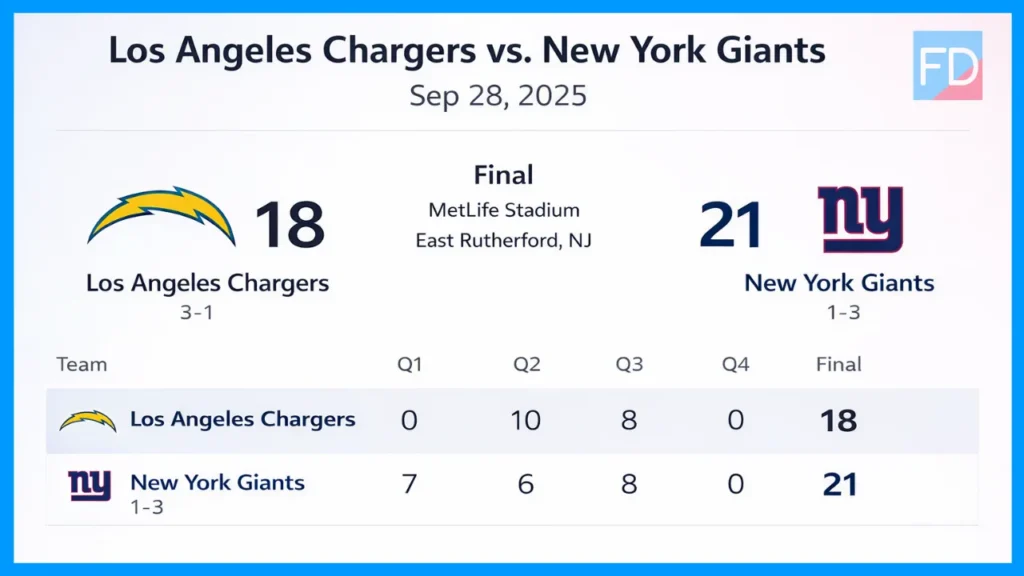 Los Angeles Chargers vs New York Giants Match Player Stats