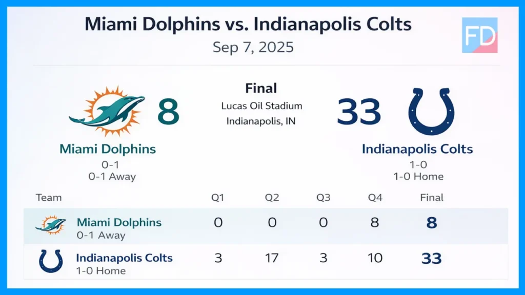 Miami Dolphins vs Indianapolis Colts Match Player Stats