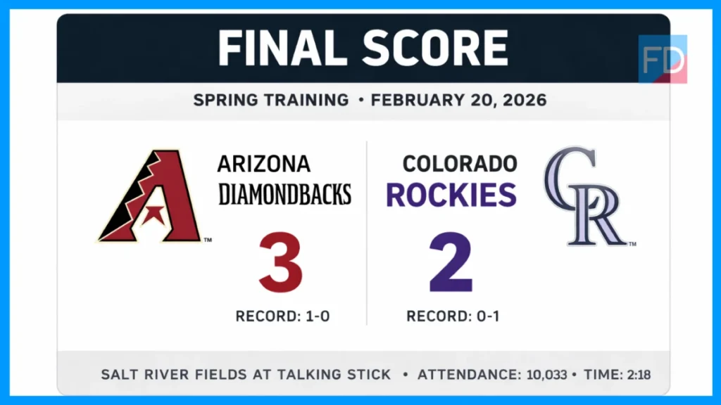 Arizona Diamondbacks vs Colorado Rockies Match Player Stats