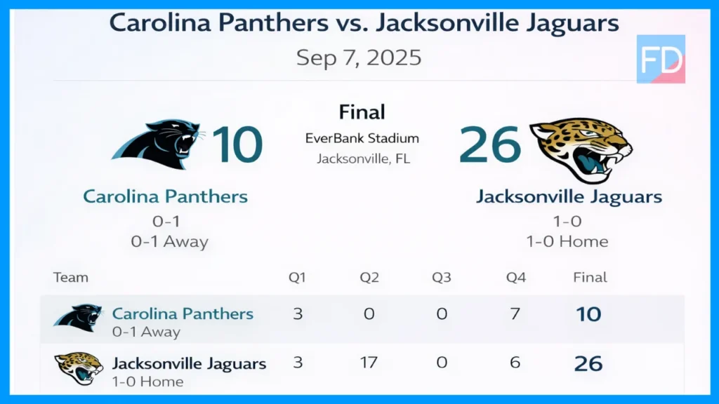 Carolina Panthers vs Jacksonville Jaguars Match Player Stats