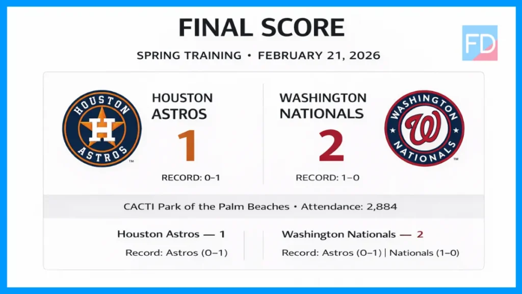 Houston Astros vs Washington Nationals Match Player Stats