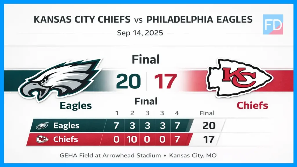 Kansas City Chiefs vs Philadelphia Eagles Match Player Stats