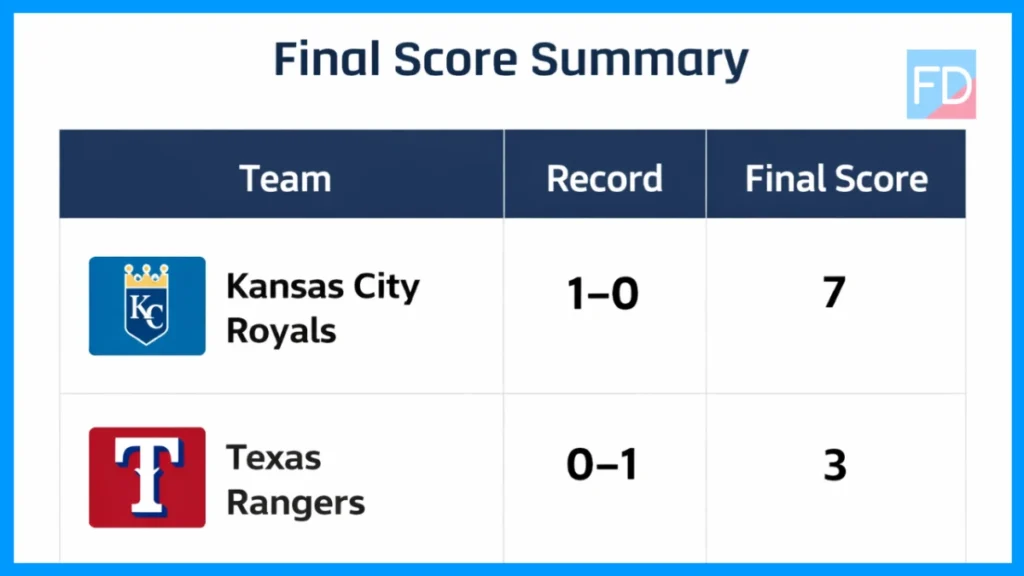Kansas City Royals vs Texas Rangers match player stats
