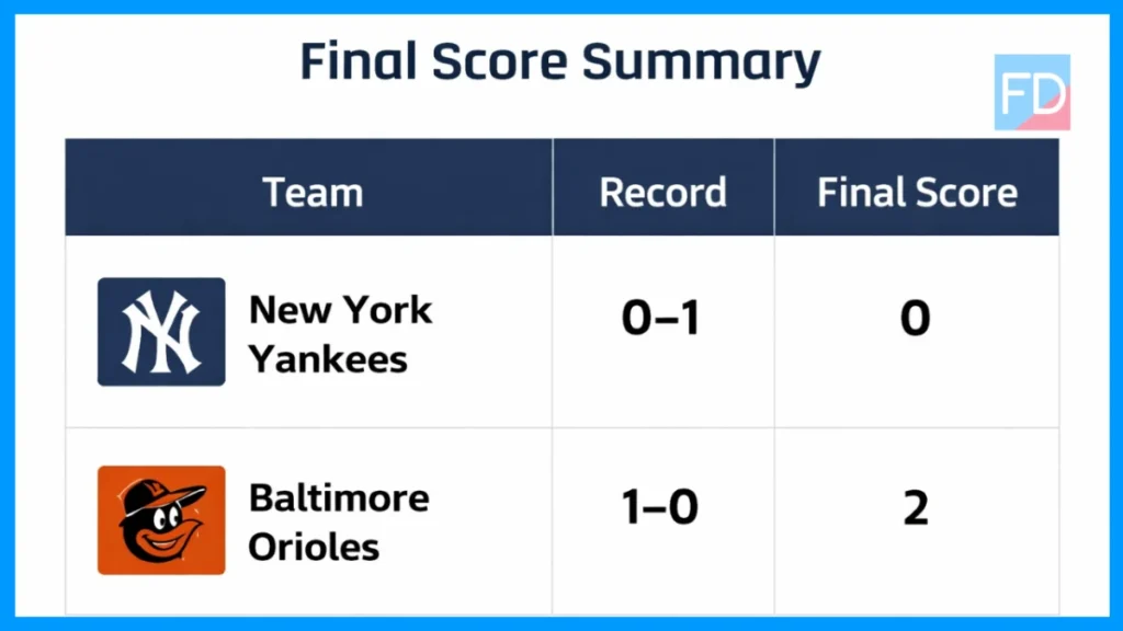 New York Yankees vs Baltimore Orioles Match Player Stats