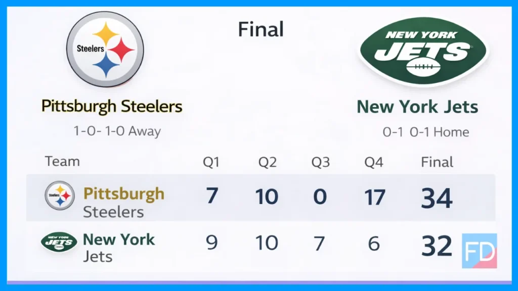 Pittsburgh Steelers vs New York Jets Match Player Stats